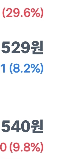 [잡담] 주식 2개 30% 10% 빨간불인데 기쁘지 않아 | 인스티즈