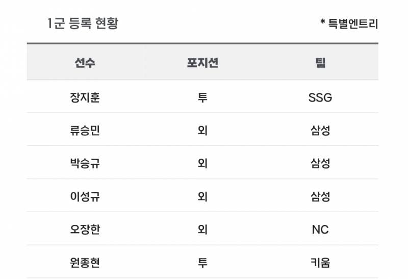 [알림/결과] 📢 오늘의 등말소 (260409) | 인스티즈