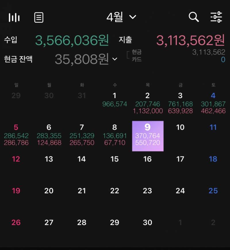 [잡담] 가계부 일주일동안 써보는데 나 소비습관 진짜 엉망이네 | 인스티즈