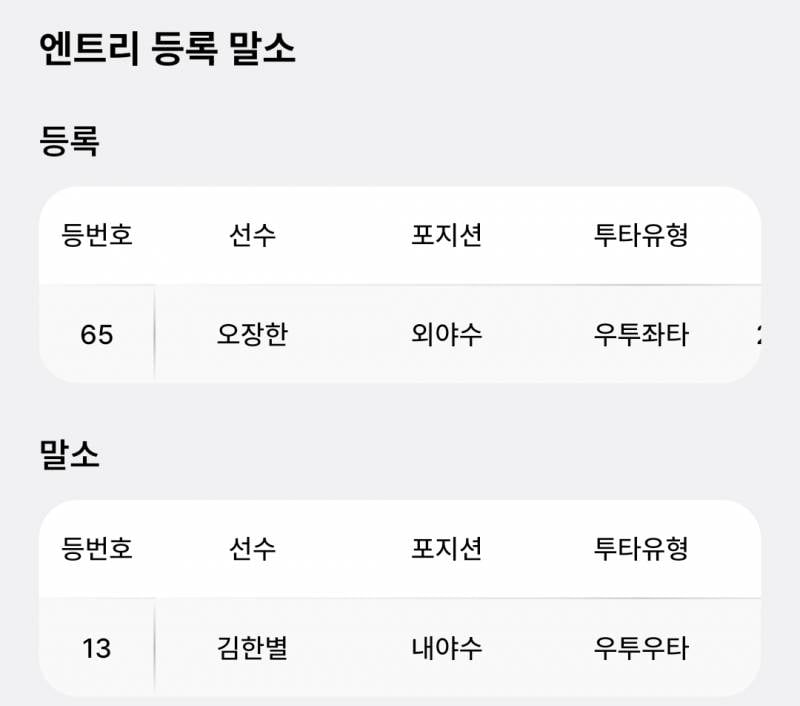 [알림/결과] 오장한 등록 김한별 말소 | 인스티즈