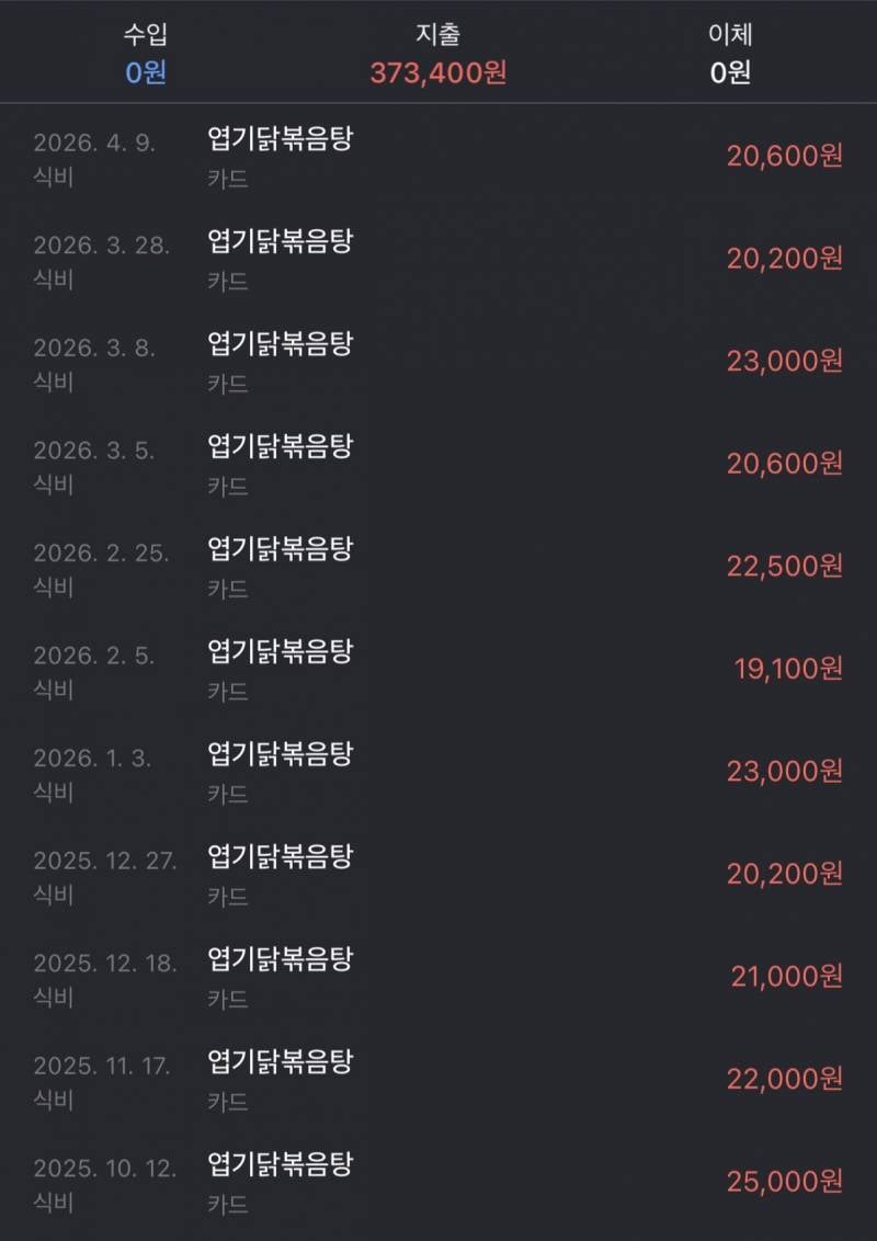 [잡담] 진짜 엽닭 왜 안먹어 | 인스티즈