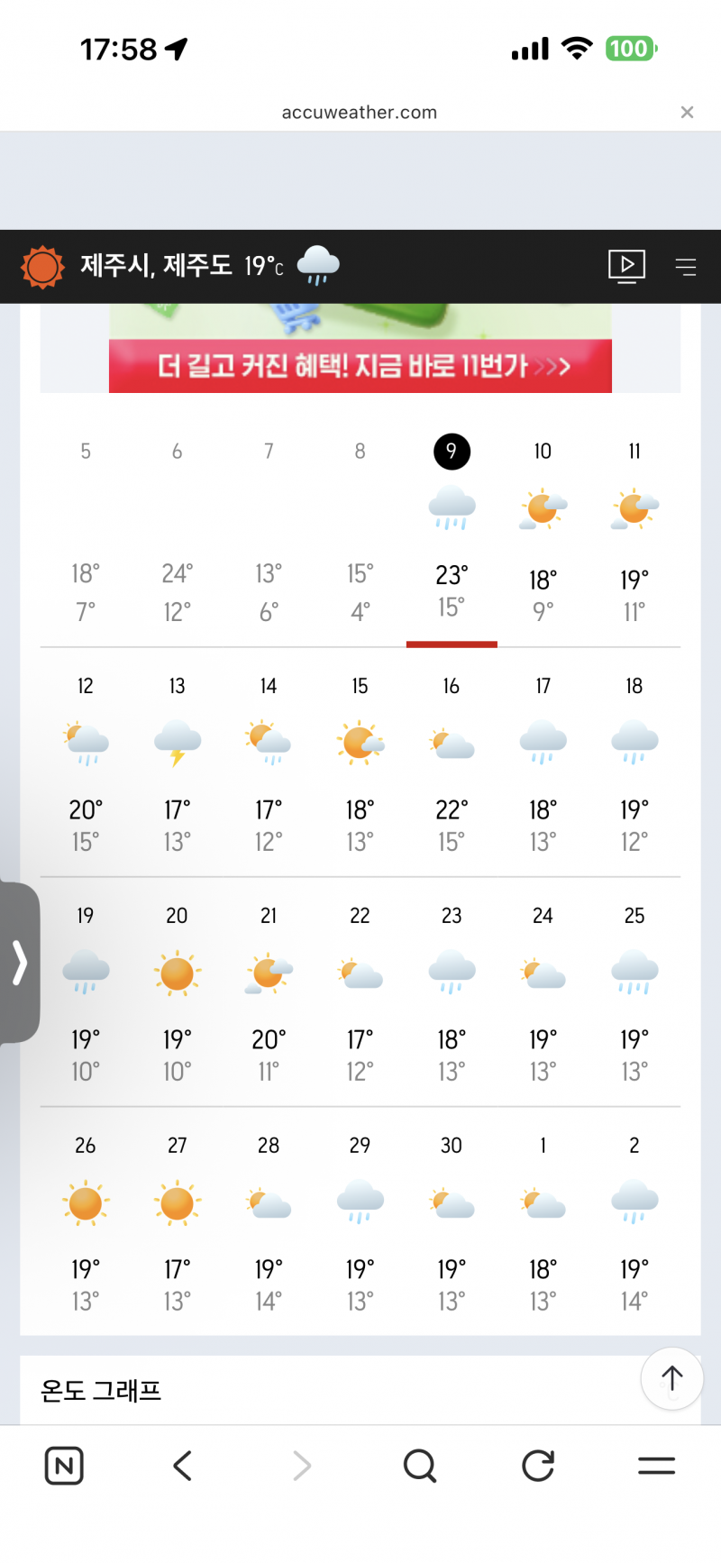 [잡담] 아큐웨더 제주도 한달날씨 정확했으면 좋겠따.. | 인스티즈
