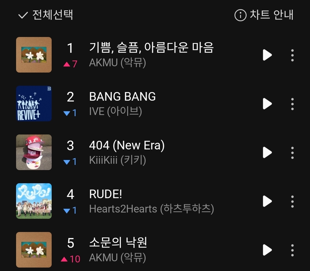 [잡담] 악뮤 신곡 멜론 일간 1위, 5위닷 | 인스티즈