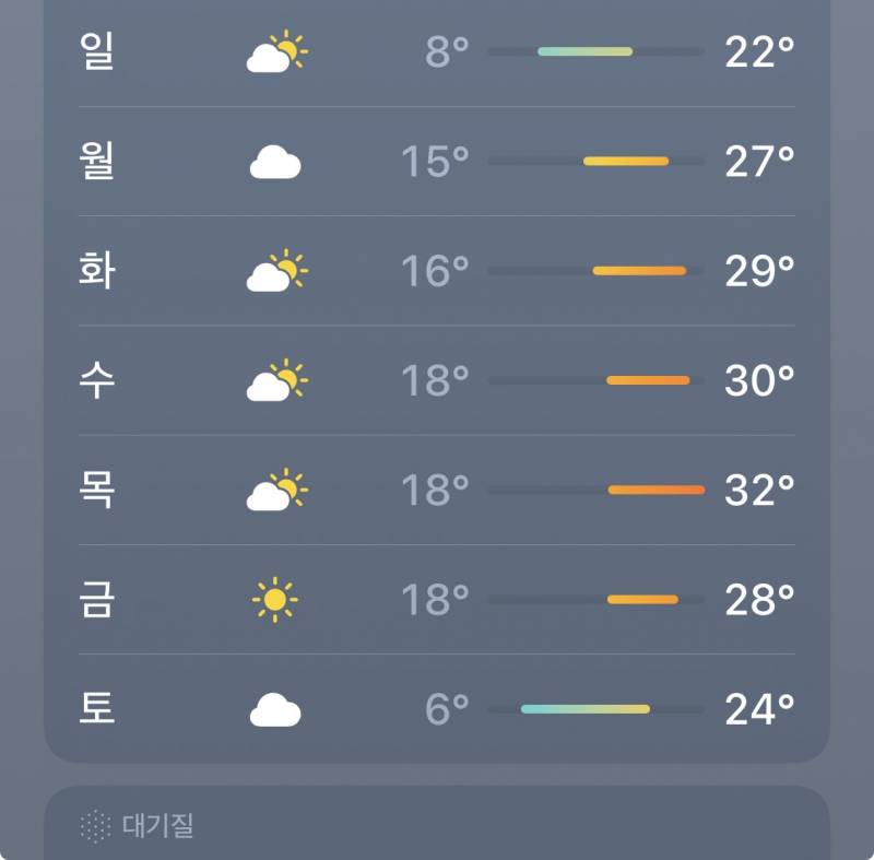 [잡담] 일교차 극악 날씨 옷 추천 좀..ㅠㅠ | 인스티즈