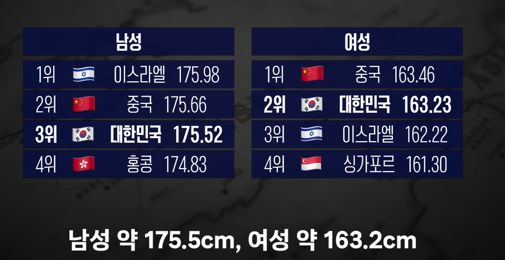 [정보/소식] 요즘 애들 키 커보이는거 기분탓 아니라고함 (스브스뉴스) | 인스티즈