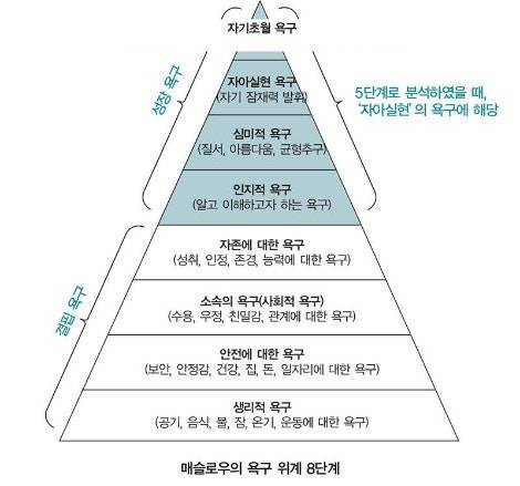 [잡담] 자아실현욕구 | 인스티즈