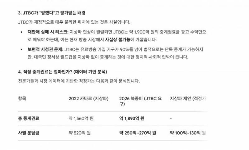 [잡담] jtbc 단독중계 월드컵 망했네요 | 인스티즈