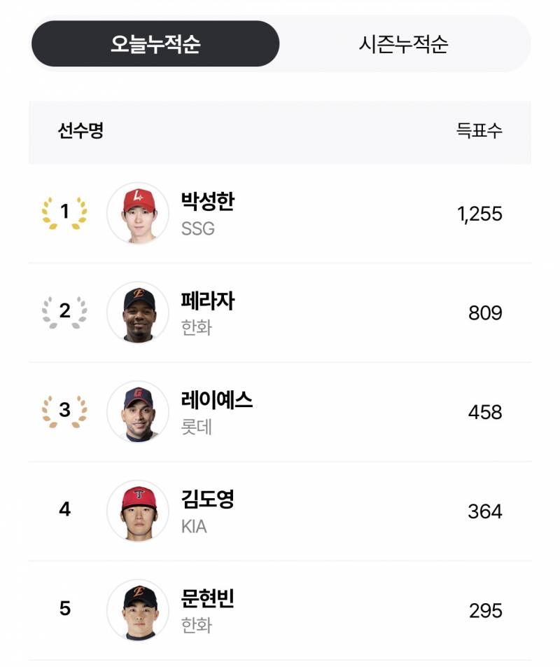 [잡담] 아침부터 곰더레 페더레 치열하구나 | 인스티즈
