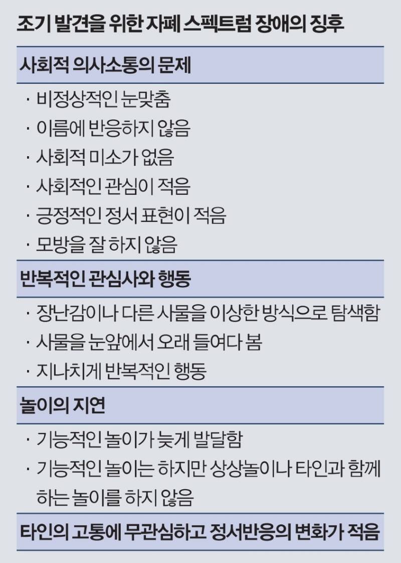 [잡담] 고기능자폐에 대해 알아?? | 인스티즈