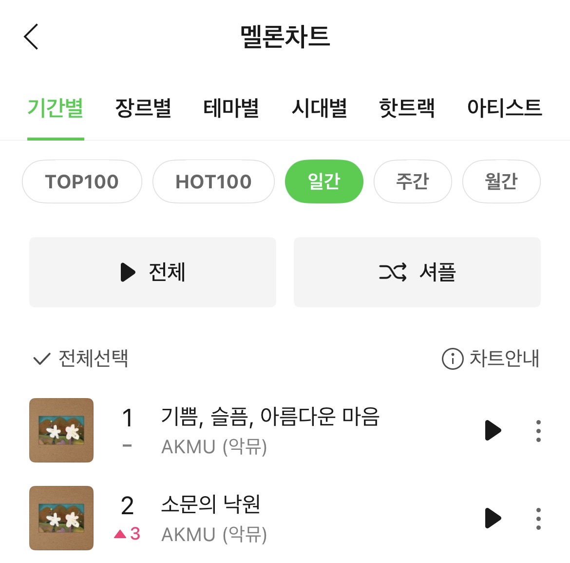 [정보/소식] 악뮤 멜론 일간차트 1,2위 | 인스티즈