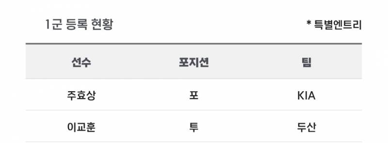 [알림/결과] 📢 오늘의 등말소 (260410) | 인스티즈