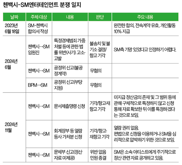 [정보/소식] 첸백시 12전 12패라고 하는 이유 | 인스티즈