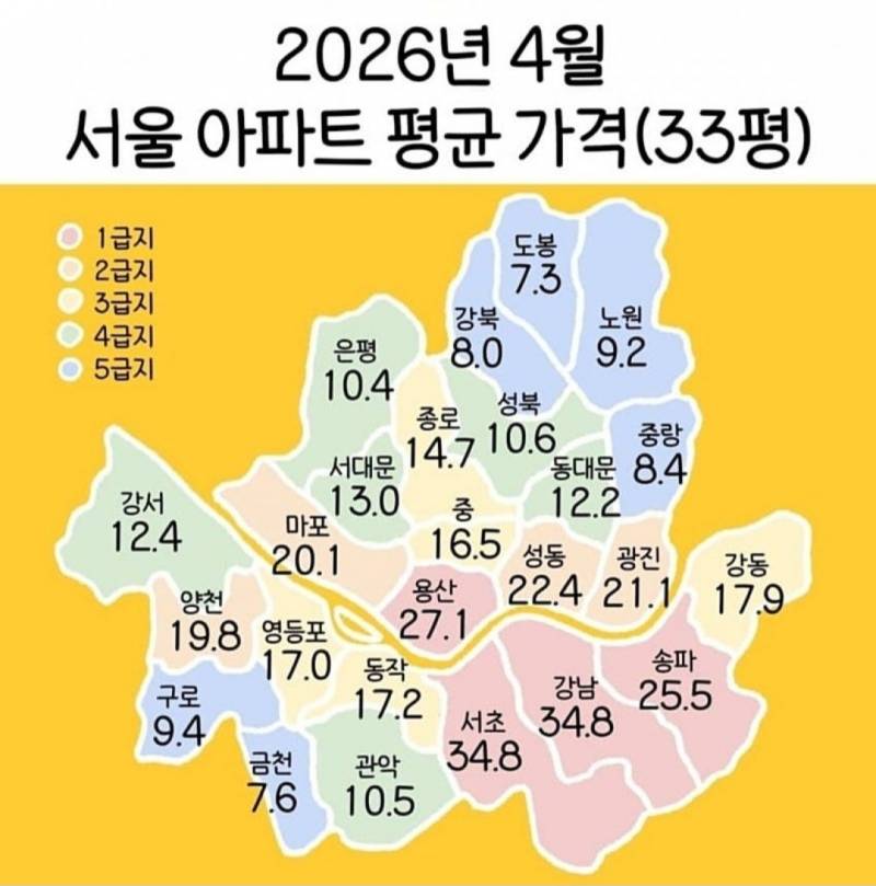 [잡담] 최근 서울 33평 아파트 평균 가격 | 인스티즈