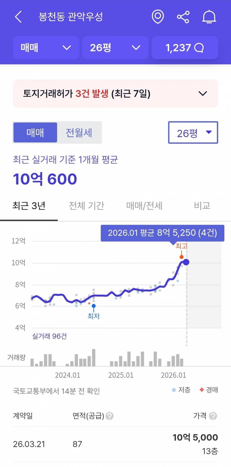 [잡담] 앓는 소리 내면 뭐함...이미 X됐음 | 인스티즈
