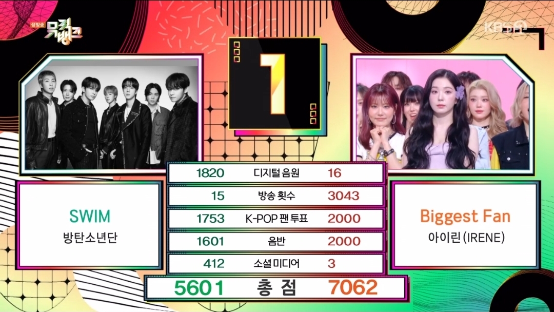 [잡담] 뮤직뱅크 4월 2주 1위 아이린 | 인스티즈
