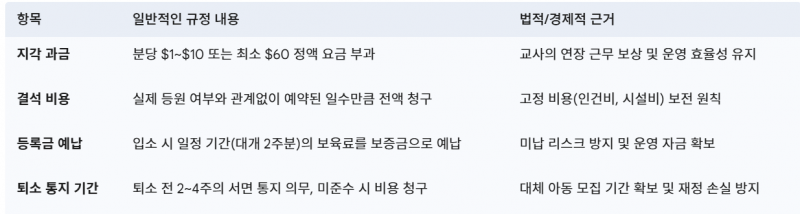 [잡담] 한국이랑은 정말 다르다는 호주,미국,캐나다 유치원 | 인스티즈