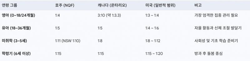[잡담] 한국이랑은 정말 다르다는 호주,미국,캐나다 유치원 | 인스티즈