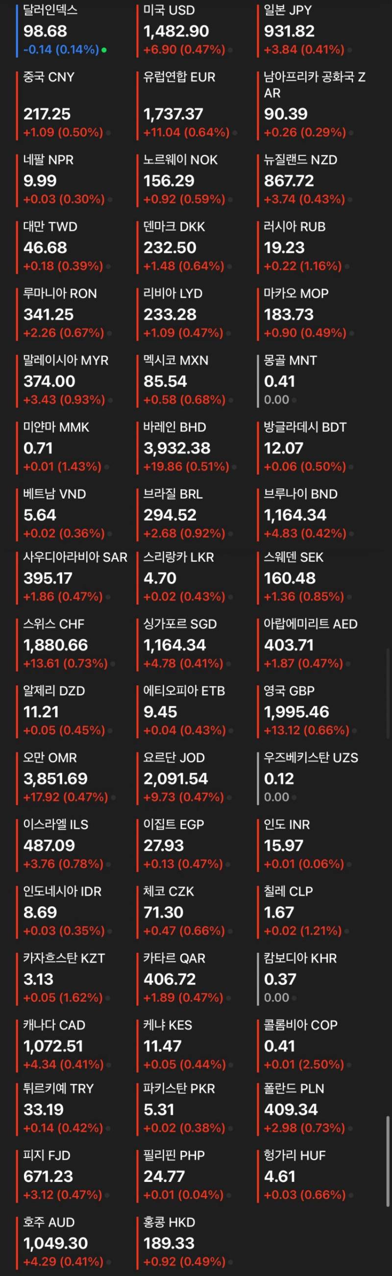 [정보/소식] 현재 한국 원화 대비 타국 통화 가치.jpg | 인스티즈