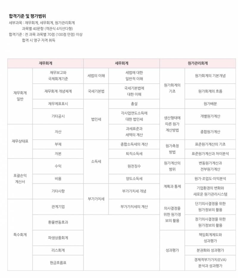 [잡담] 회계 담당자 다 재경 가지고 있다는게 말이안됨 | 인스티즈