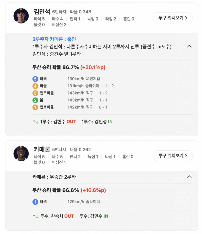 [잡담] 나 경기 후반에 이렇게 승리확률 들쑥날쑥하는 거 너무 좋아함 도파민 터져서 | 인스티즈