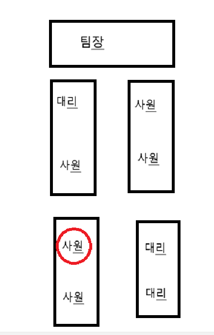 [잡담] 팀장님이 여기까지 인사 오지 않아도 된다는데 진짜 안 해도 되는 거야..?? 조언 부탁해ㅠㅠㅠ | 인스티즈