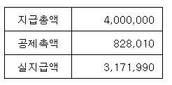 [잡담] 하 공제액 | 인스티즈