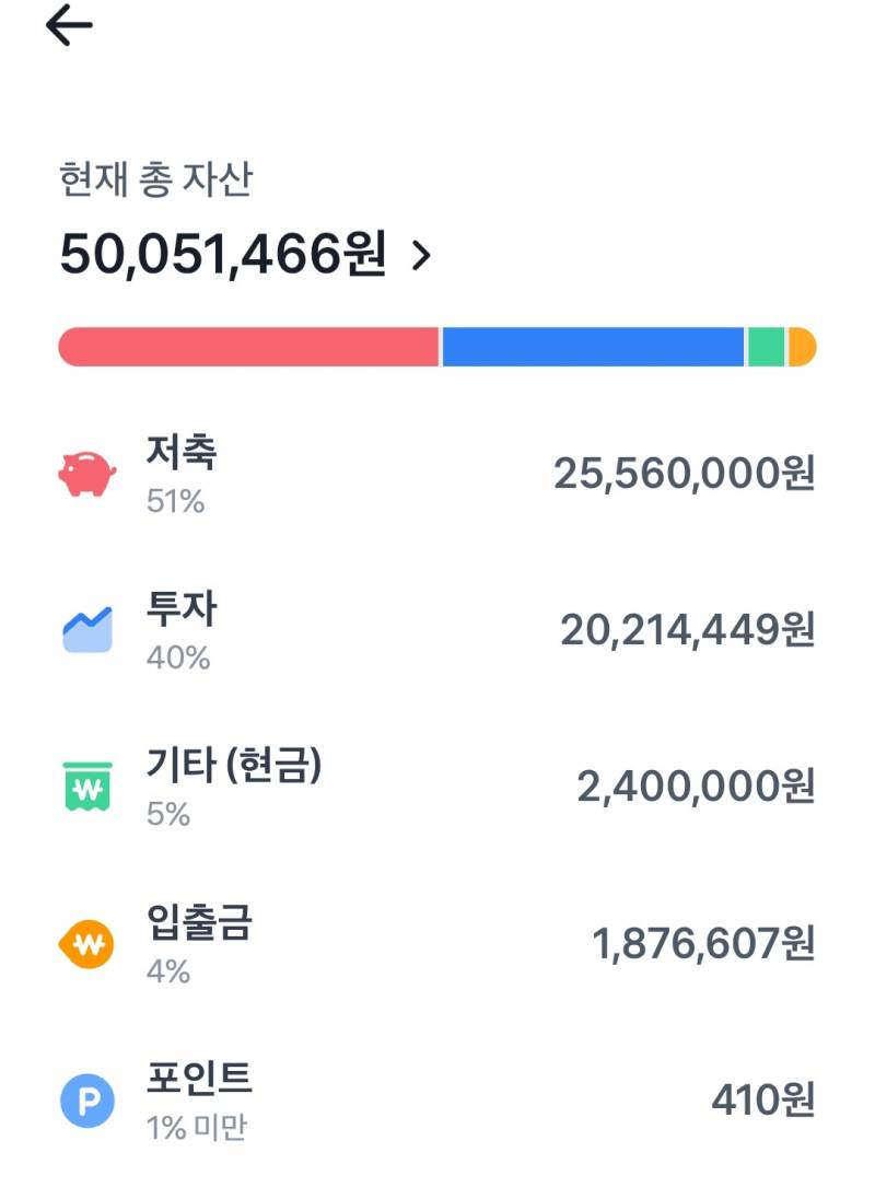 [잡담] 96년생 이제 5000만원 저축달성!!! | 인스티즈