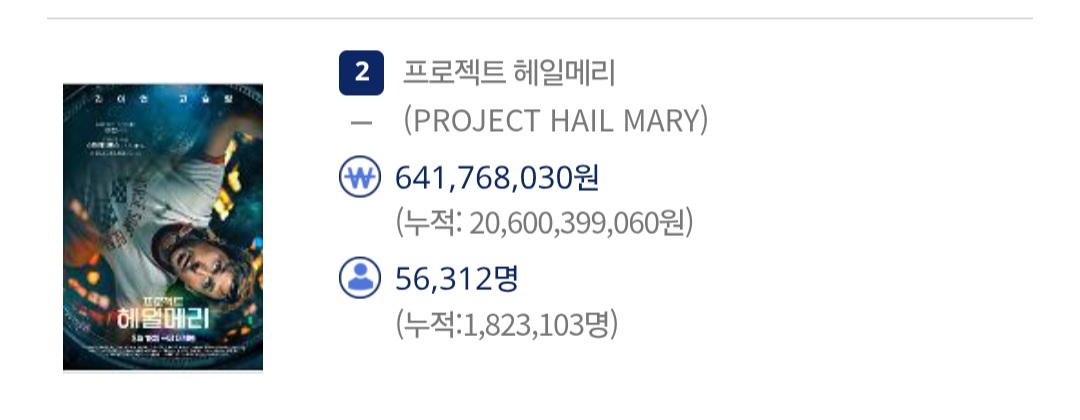 [잡담] 헤일메리 200만 가보자👎👎👎 | 인스티즈