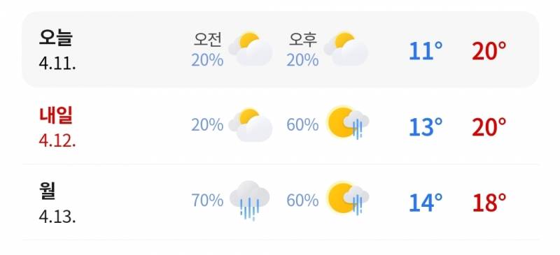 [잡담] 제주도 날씨 이정도면 뽀글이 더울까? | 인스티즈