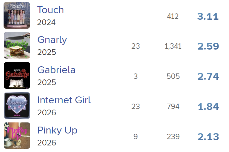 [마플] 지금 ㅋㅊㅇㅇ 싫어요수 근황 | 인스티즈