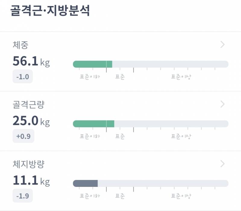 [잡담] 솔직히 나 모태마름 슬렌더인데 | 인스티즈