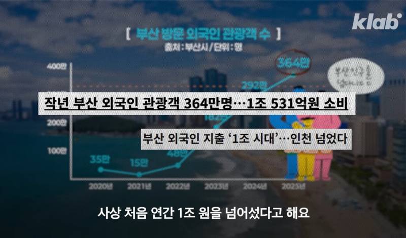 요즘 스타성 𝙅𝙊𝙉𝙉𝘼 미쳤다는 부산 관광..JPG | 인스티즈
