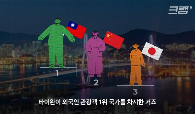 요즘 스타성 𝙅𝙊𝙉𝙉𝘼 미쳤다는 부산 관광..JPG | 인스티즈