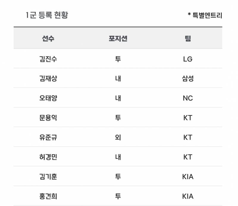 [알림/결과] 📢 오늘의 등말소 (260411) | 인스티즈