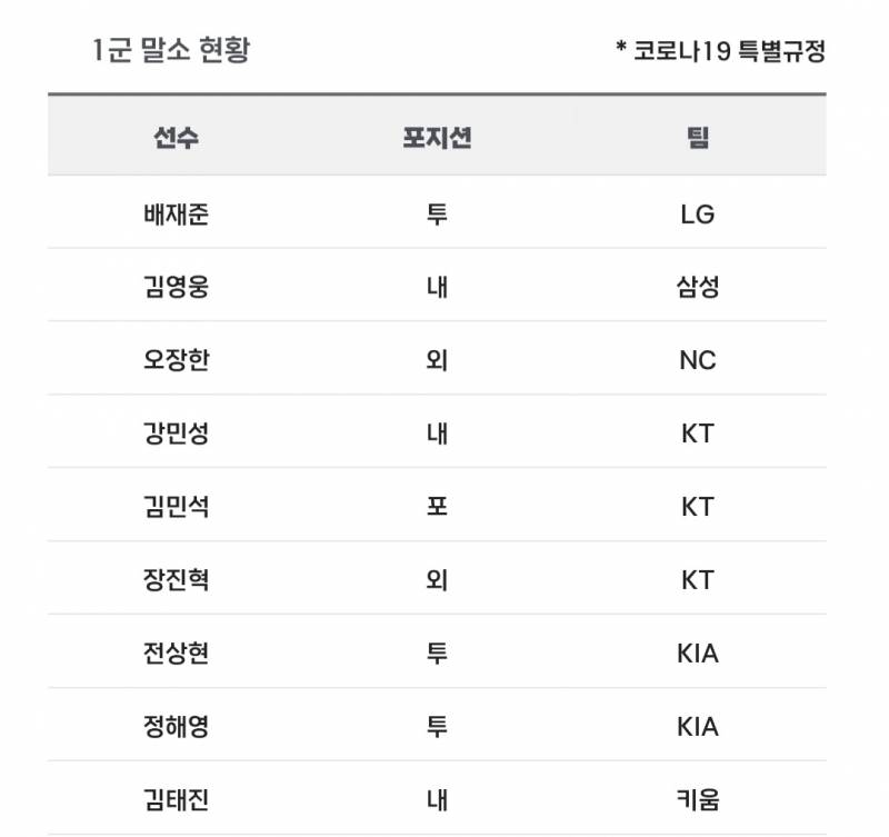 [알림/결과] 📢 오늘의 등말소 (260411) | 인스티즈