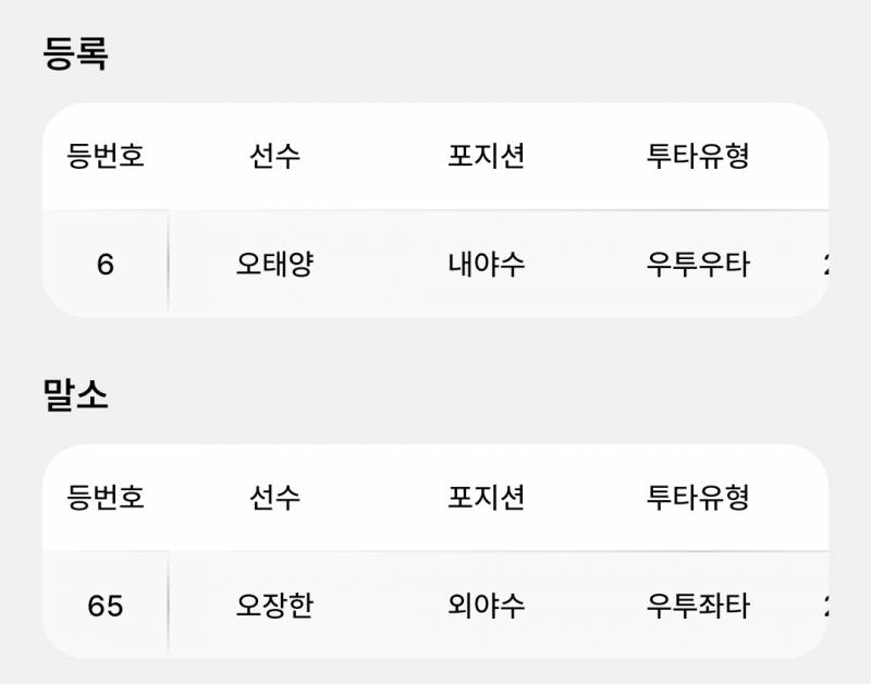 [알림/결과] 오태양 등록 오장한 말소 | 인스티즈