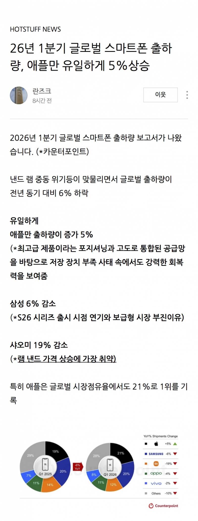 [정보/소식] 또 대박난 애플 근황 | 인스티즈