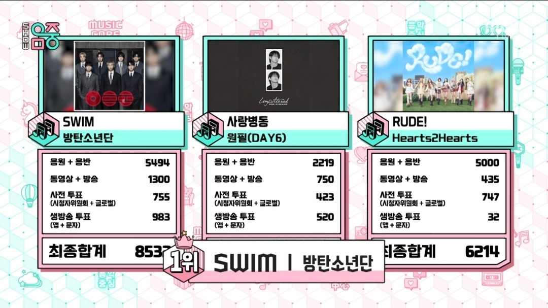 [정보/소식] 음악중심 4월 둘째주 1위 방탄소년단 | 인스티즈