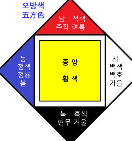 [잡담] 대군부인) 주작궁 청룡궁 백호궁 현무궁 중에 어디 들어가고 싶음? 오방색 참고 | 인스티즈