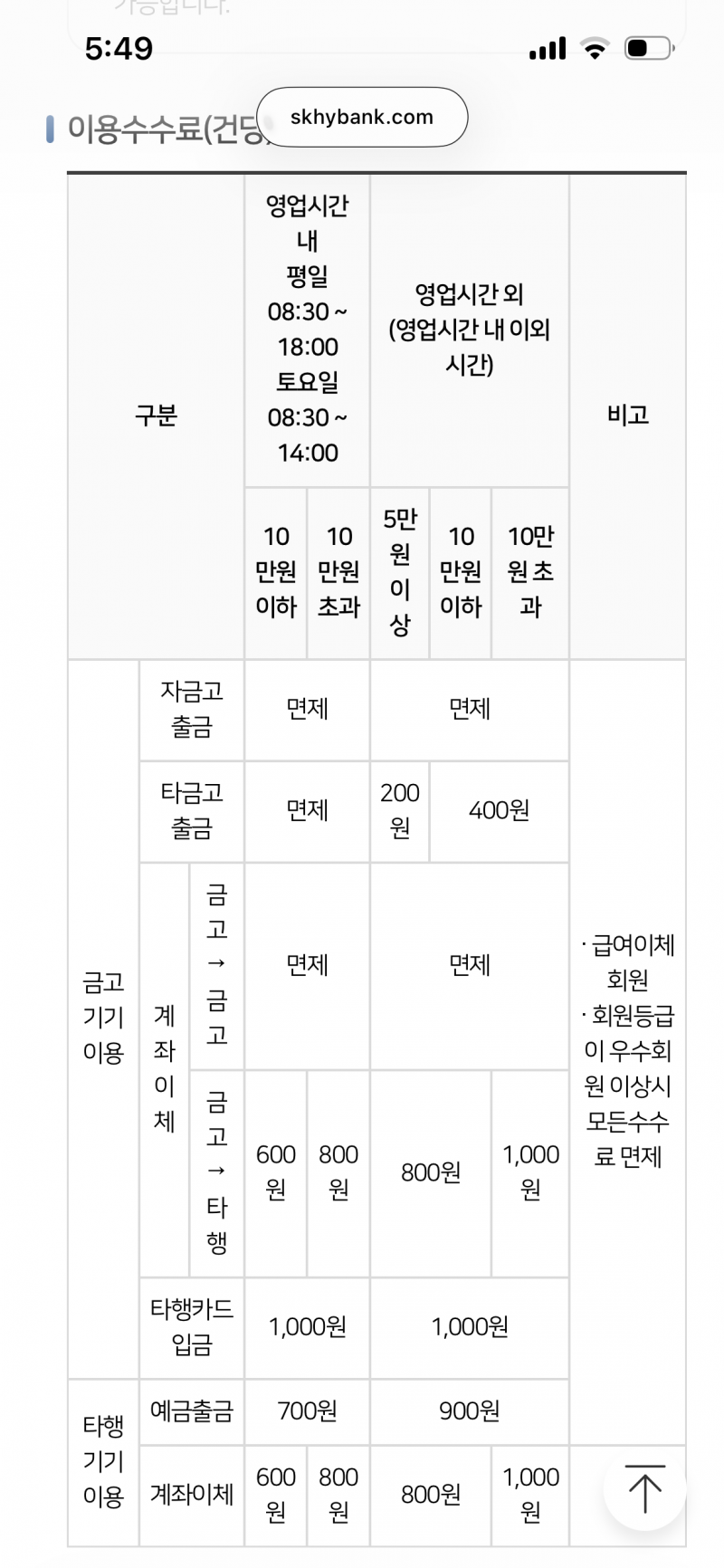 [잡담] ATM 수수료 표 같이 봐줄 사람 구함 | 인스티즈