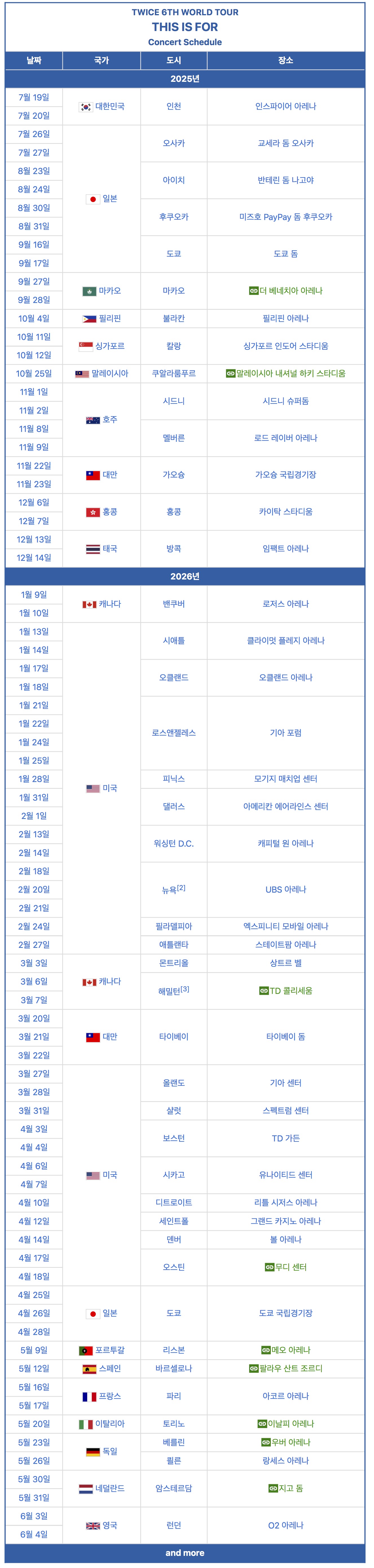 [잡담] 와근데 JYP 트와 진짜 엄청 굴린다... 멤들 몸 안상하는게 이상할정도야 | 인스티즈
