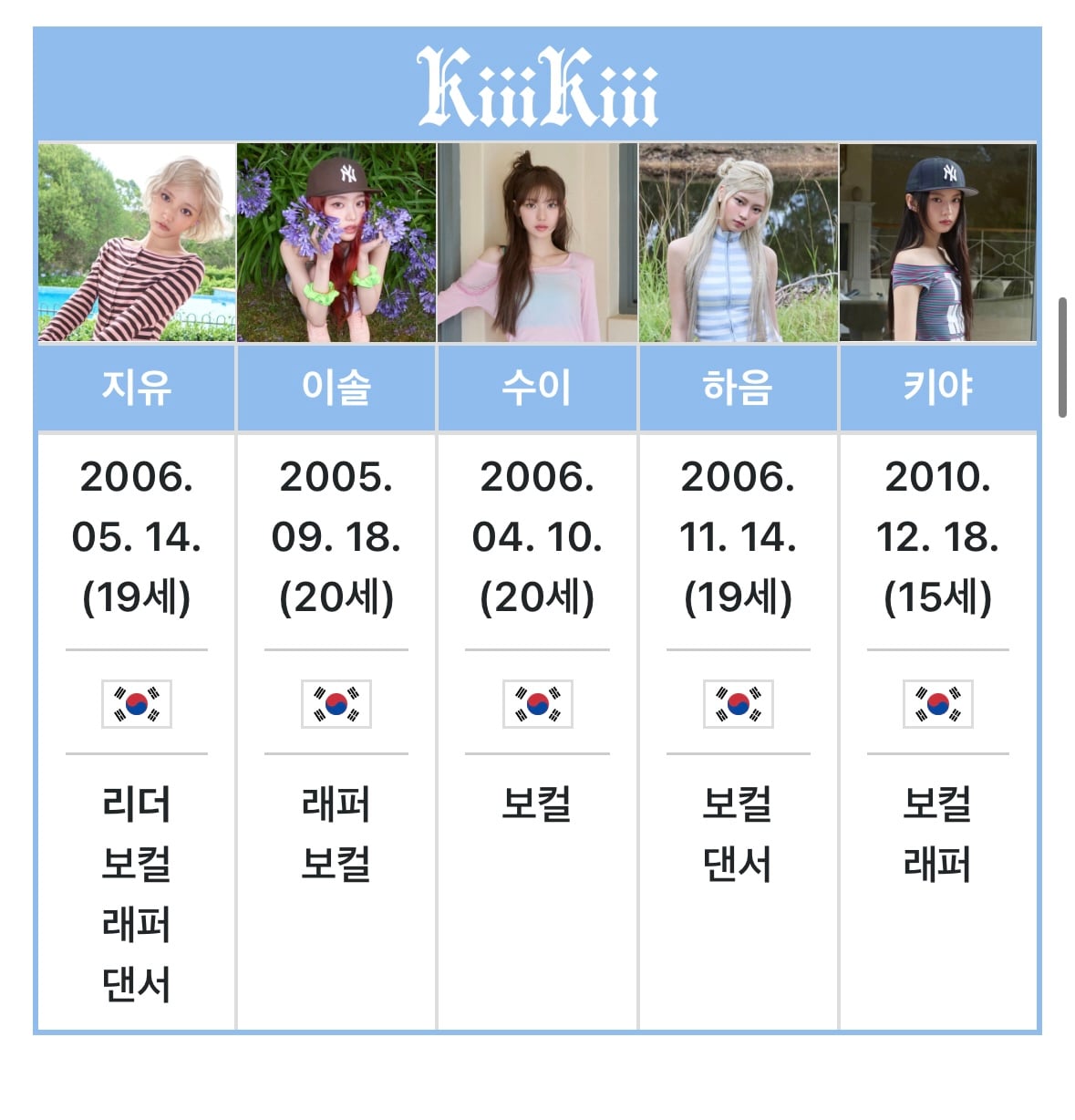 [마플] 지금 2026년인데 05-06년생이 아직도 데뷔하는게 말이 돼? | 인스티즈