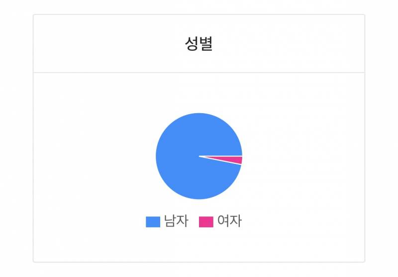 [잡담] 나 여잔데 내 이름 성비 봐봐 ㅋㅋ | 인스티즈
