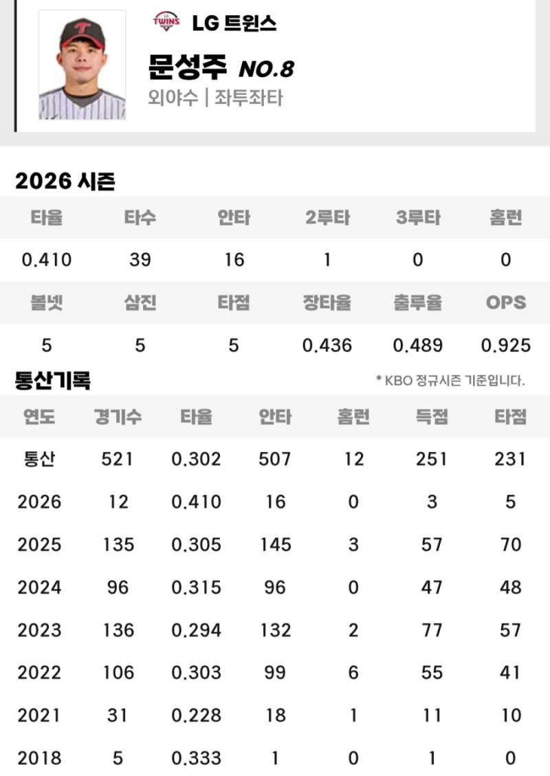 [잡담] 성주 진짜 최고야 | 인스티즈