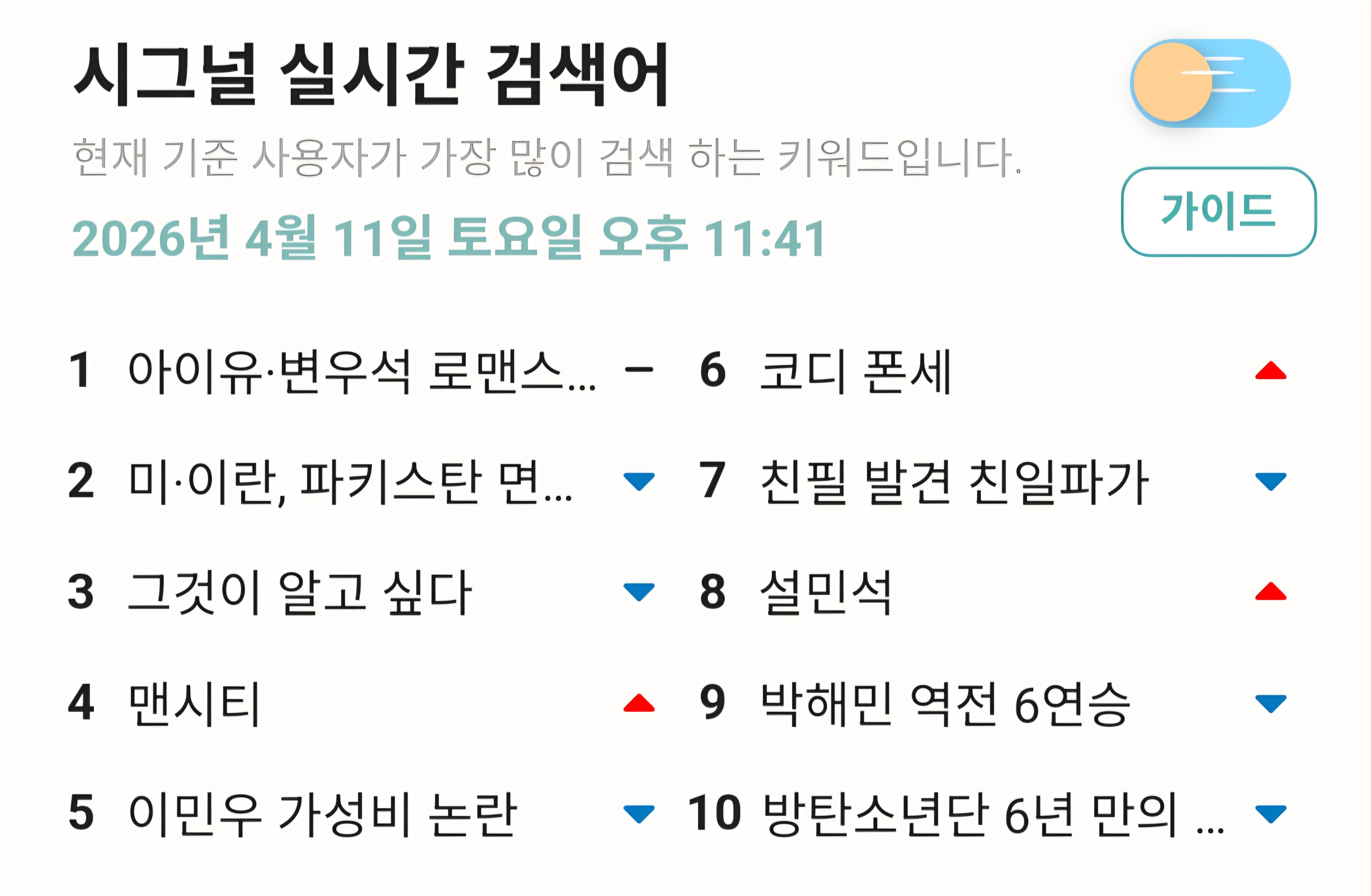 [잡담] 대군부인) 얘들아 네이버 시그널 실검 1위다 | 인스티즈