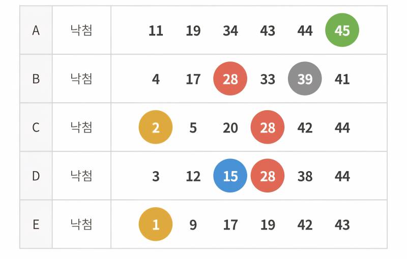 [잡담] 로또 대박 | 인스티즈