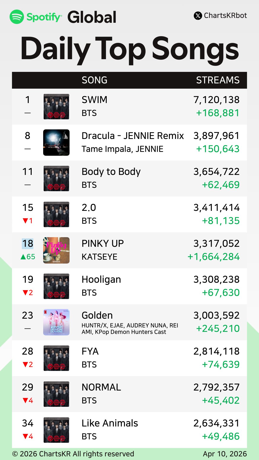 [잡담] 캣아 신곡 또 터졌네 | 인스티즈