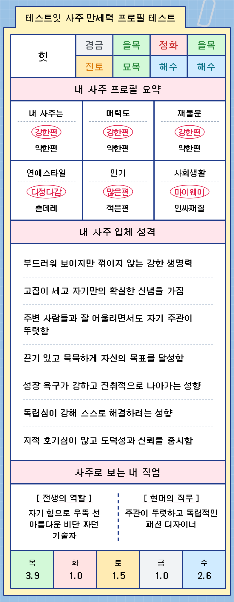 [잡담] 나 멘탈 약한편인데 사주가 강한편이래 | 인스티즈