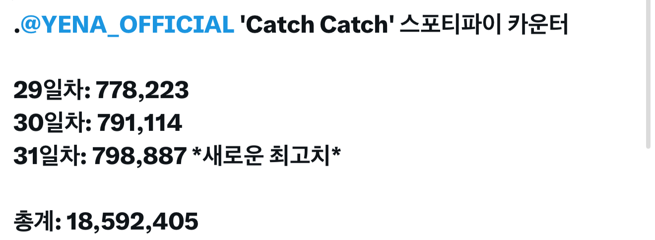 [잡담] 캐치캐치 스포티 계속 올라가는 거 볼 사람 | 인스티즈