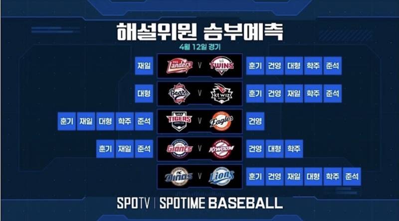 [잡담] 스포티비 해설위원 승부예측 | 인스티즈